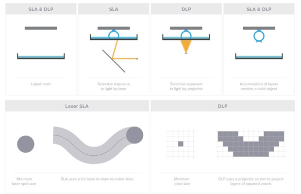 Digital Light Processing