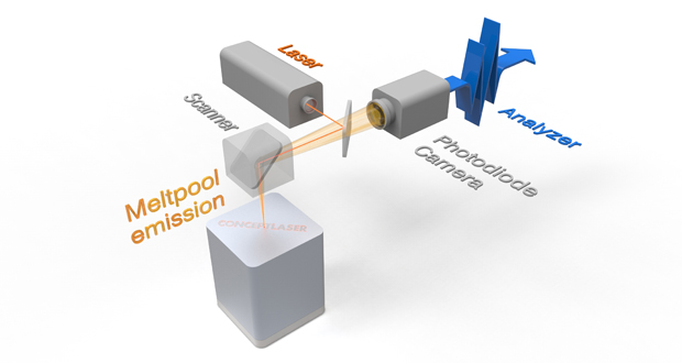 Concept Laser