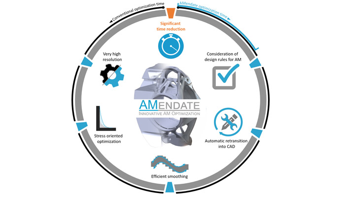AMendate