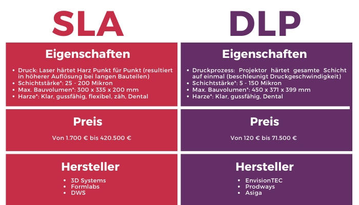 sla vs dlp