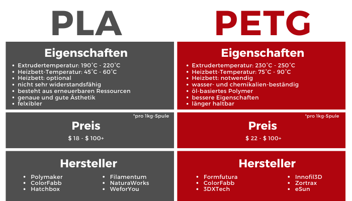 PLA vs PETG