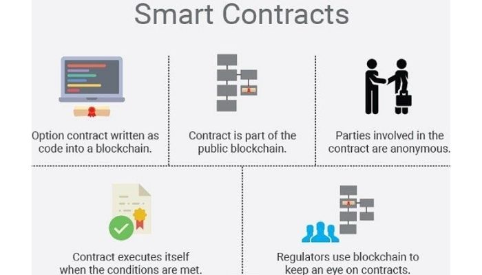 NFT smart contract