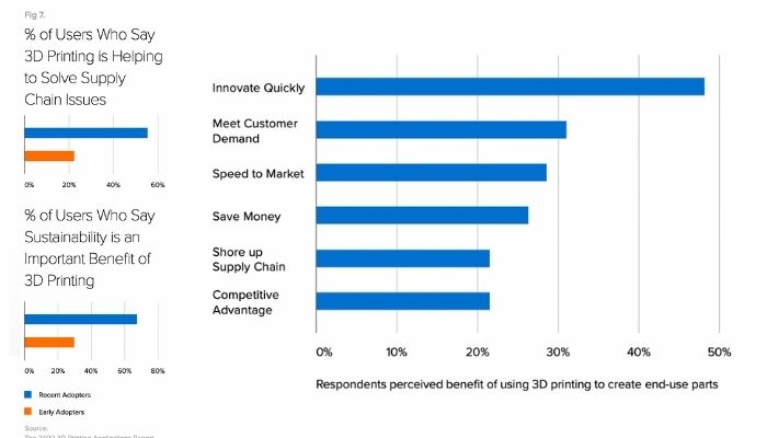 statistics from Formlabs' report