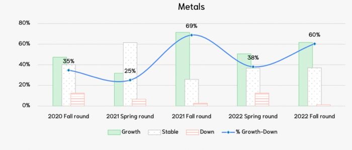Graph showing popularity prediction of additive manufacturing metals