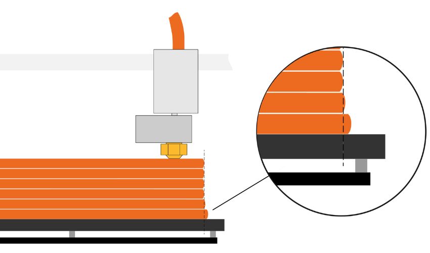 3D-Druck Elefantenfuß