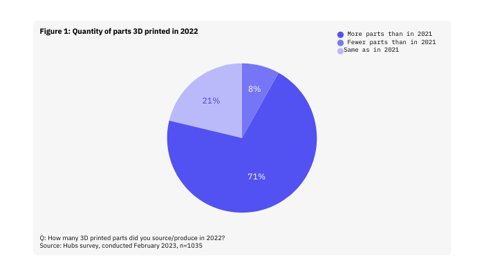 Hubs Report 2023