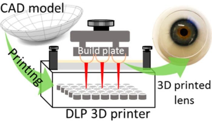 3D-Druck Augenheilkunde