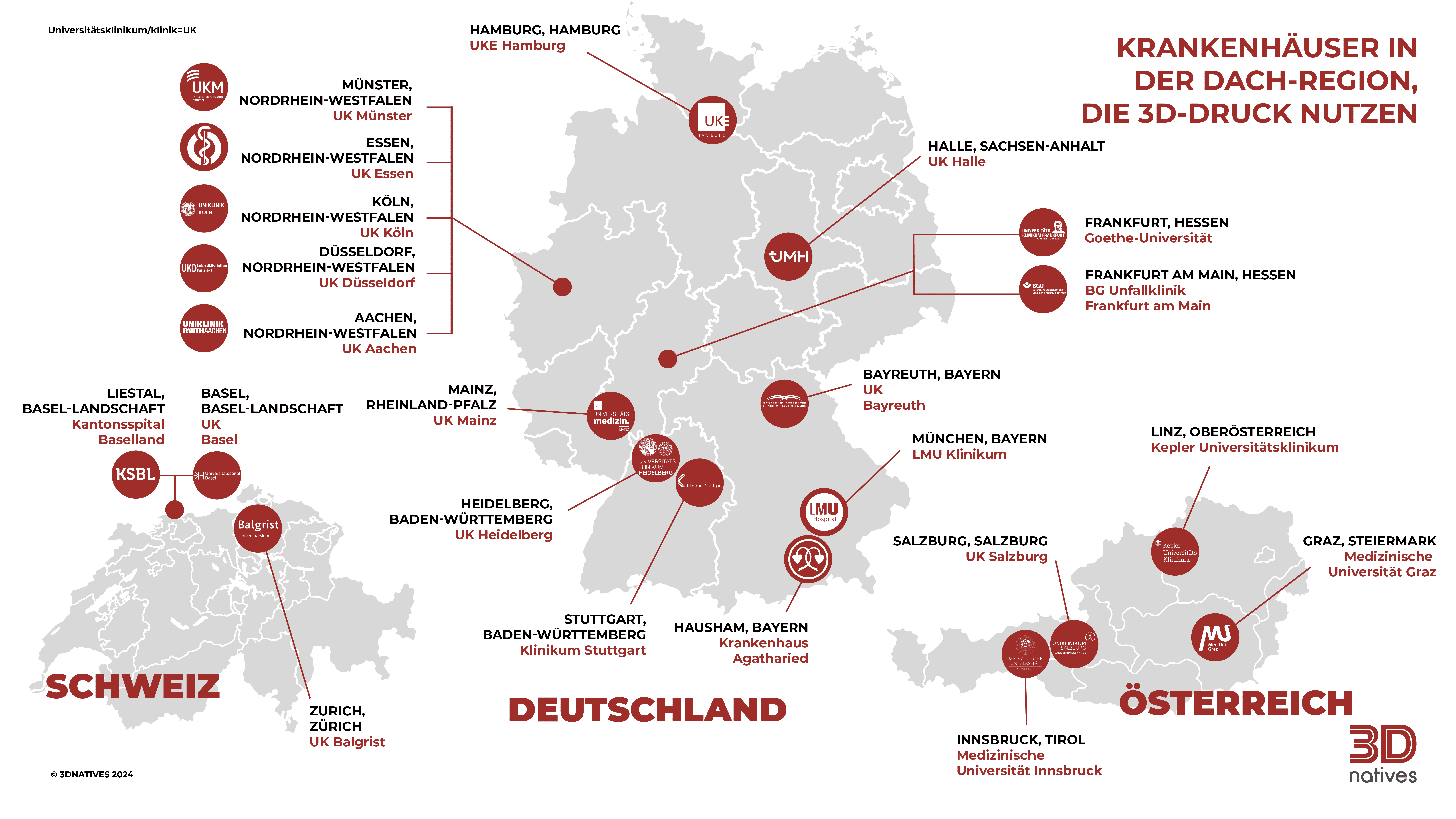 3d-druck am Point of care
