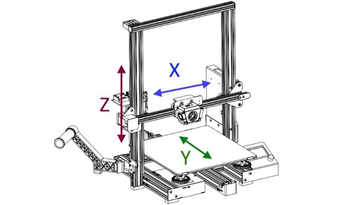 Motion Systems-XYZ