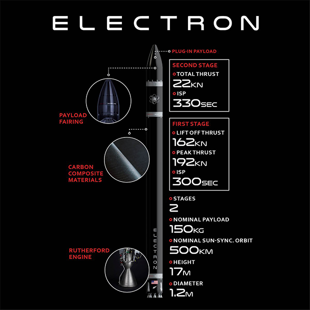 Rocket Lab