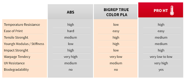 3d Printer Filament Comparison Chart