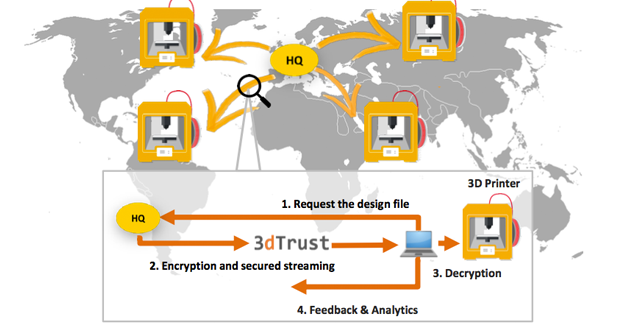 3dtrustt