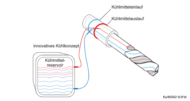 3D gedruckter Bohrer