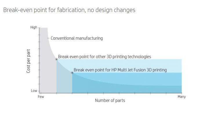 HP und der 3D-Metalldruck