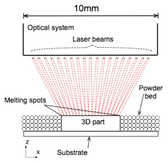 Diode Area Melting