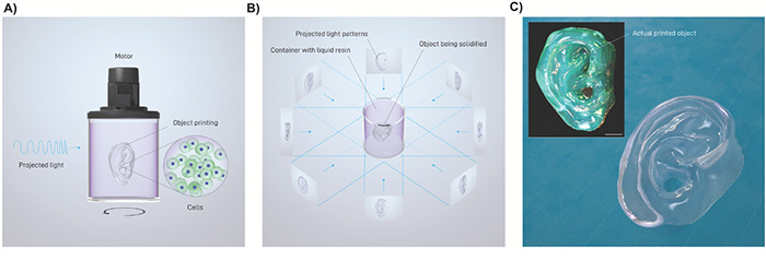 volumetrisches bioprinting