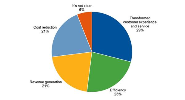 supply-chain