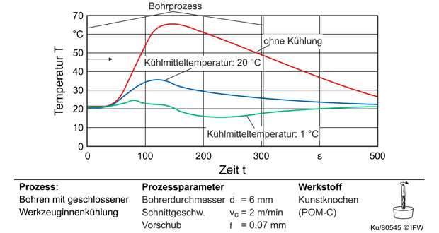 3D gedruckter Bohrer