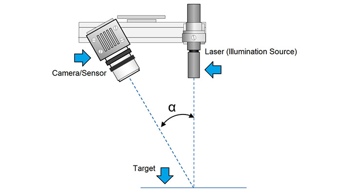 laserscanner