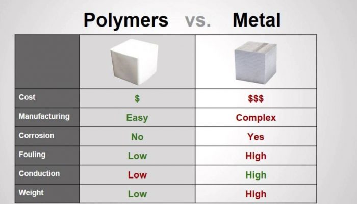 Polymere