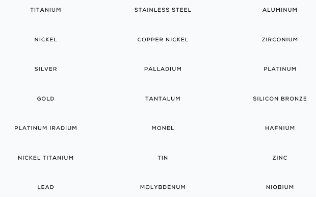 Die bisherige Liste der Metalle