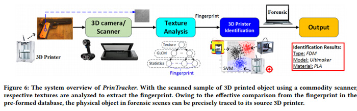 PrinTracker