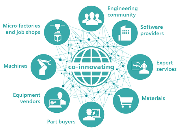 Siemens Part Manufacturing Platform