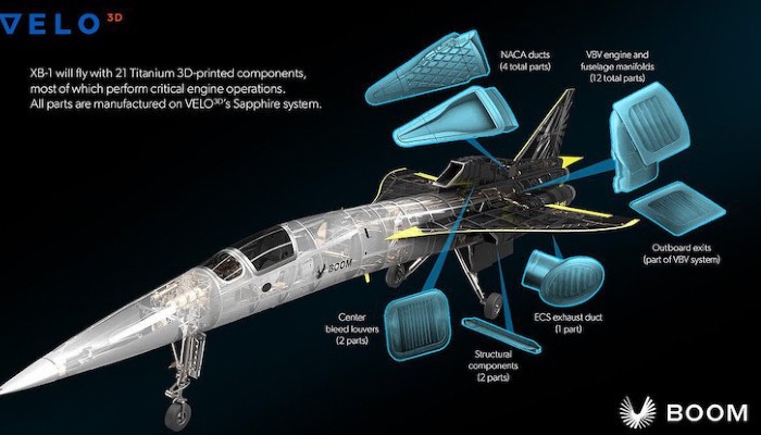 3D Printing aeronautics