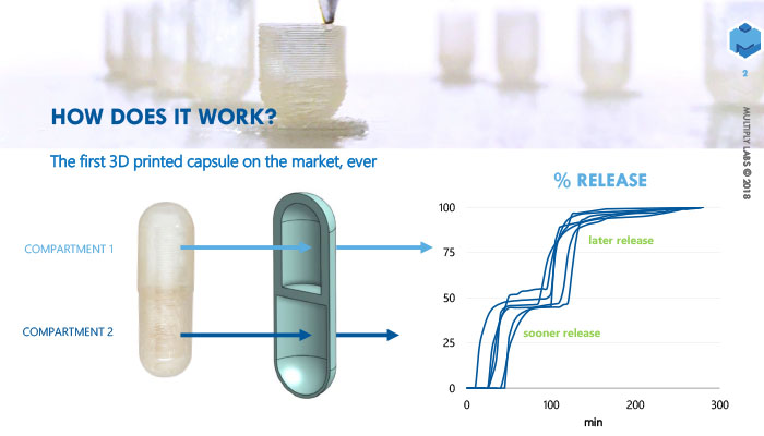 3D printing startup