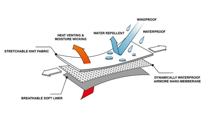 waterproof 3D printed shoes