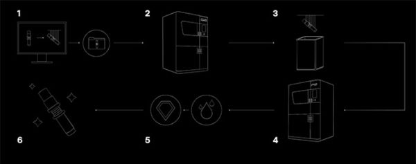 Genera’s industrial G2/F2 system streamlines all steps of the AM ...