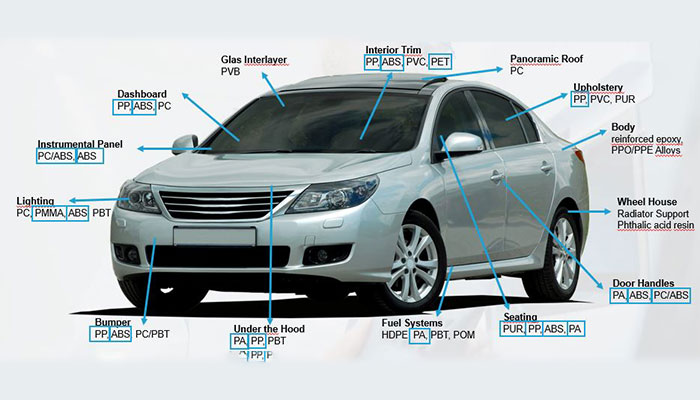 BASF Forward AM