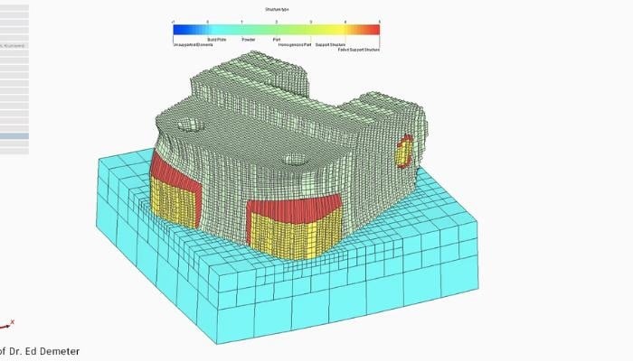 Netfabb simulation features