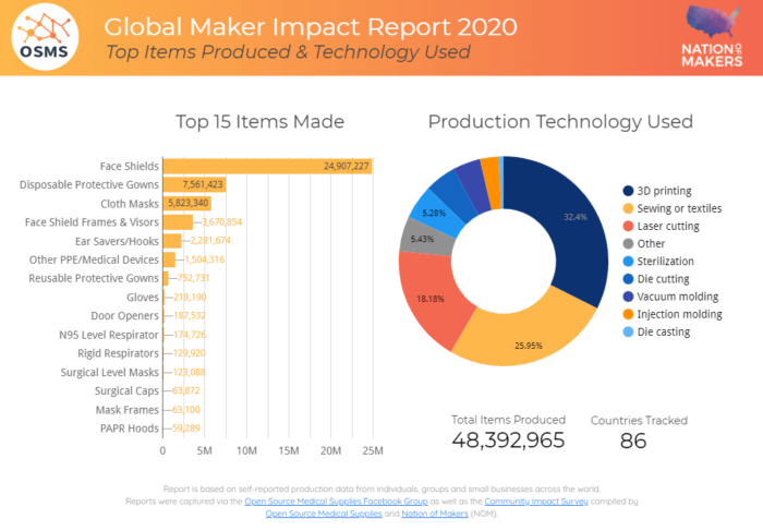 Makers PPE