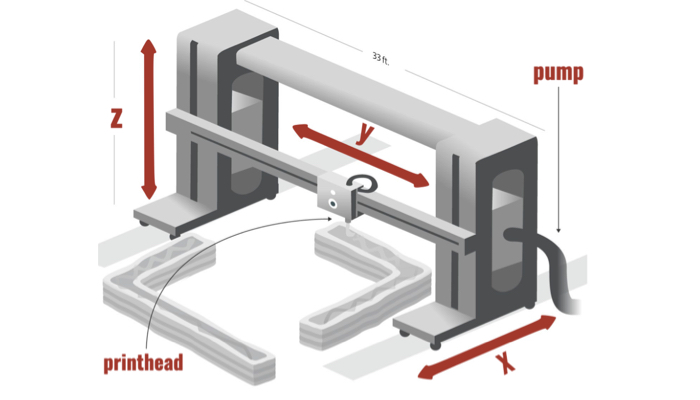 stampanti 3D per calcestruzzo