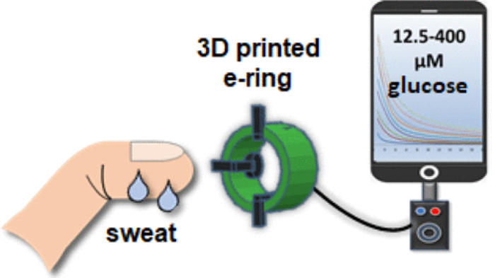 3D printed e-ring