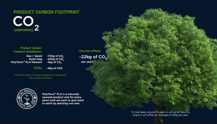 Polyterra ökologischer Fußabdruck