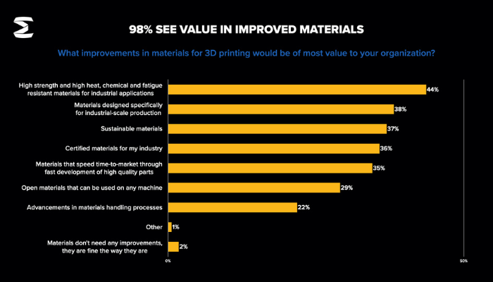 Results from the Essentium Survey