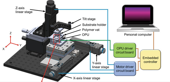 xbox 3D printer