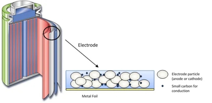 lithium-ion batteries