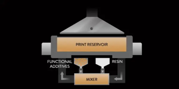 A diagram of Fortify's proprietary Continuous Kinetic Mixing (CKM) technology. (Photo Credit: Fortify)