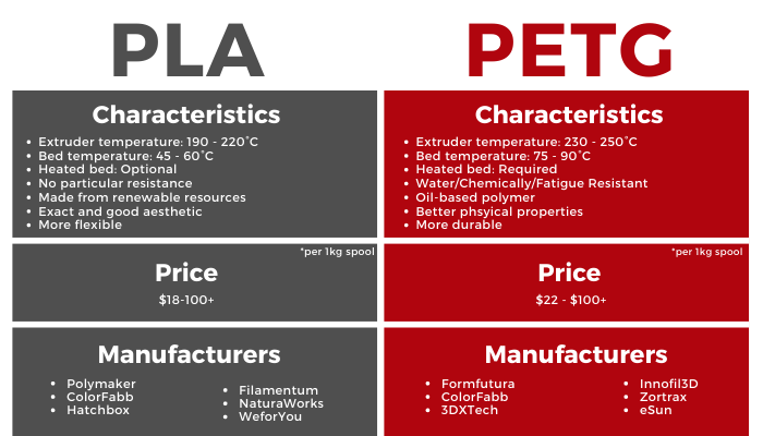 PLA vs PETG