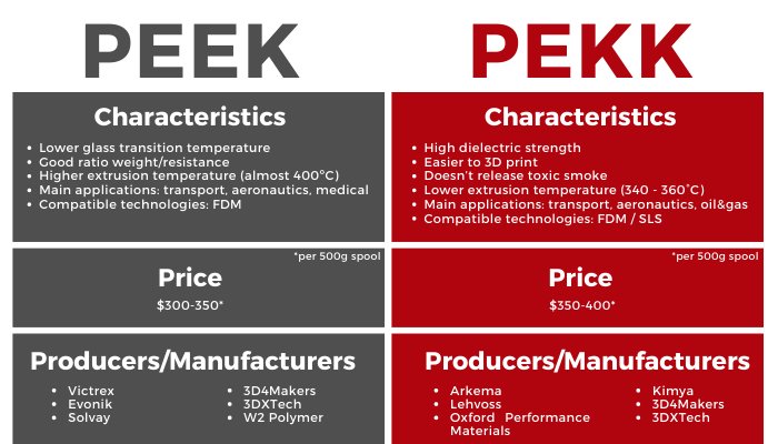 Температура для petg. PETG пластик и ABS. Характеристики PLA ABS PETG. Различие PLA И ABS. PLA vs PETG.