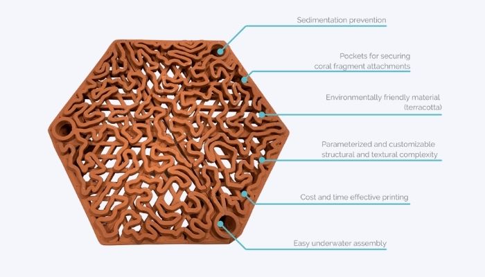 ArchiREEF 3D-Printed Terracotta Tiles Restoring Coral