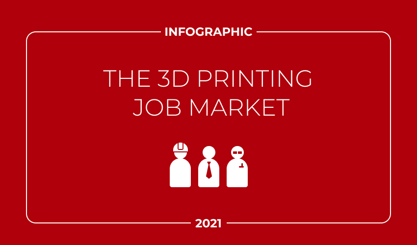 3D Printing Job Market