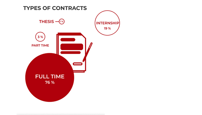 3D Printing Job Market