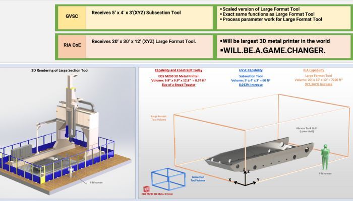 additive manufacturing defense