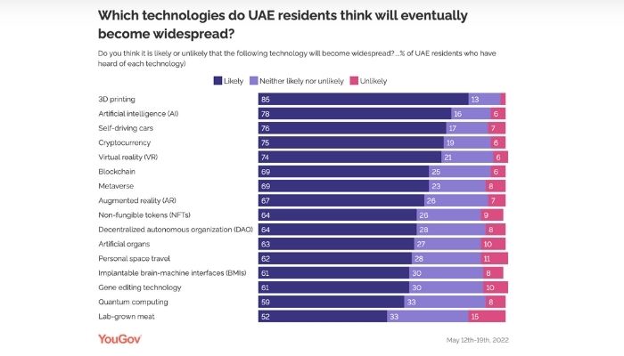 UAE residents thoughts on 3D printing
