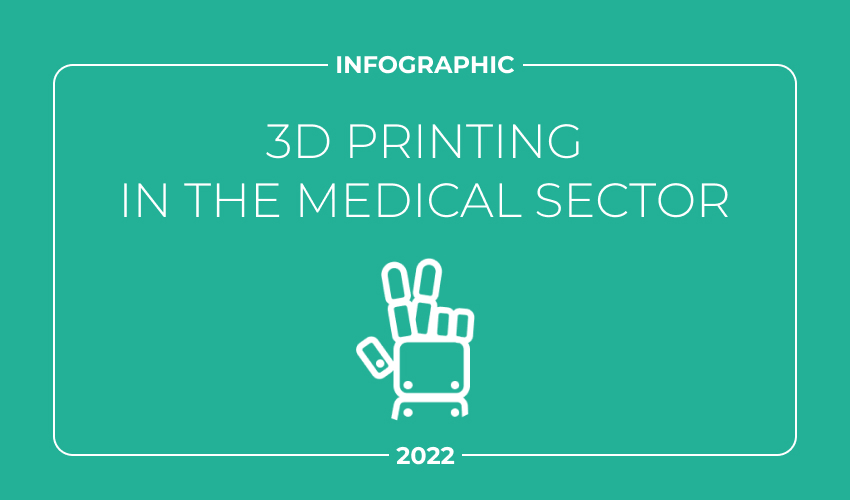 Infographic: 3D Printing within the Medical Sector