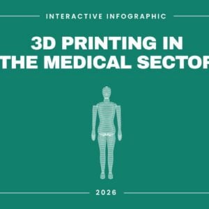 3Dnatives Medical Additive Manufacturing infographic